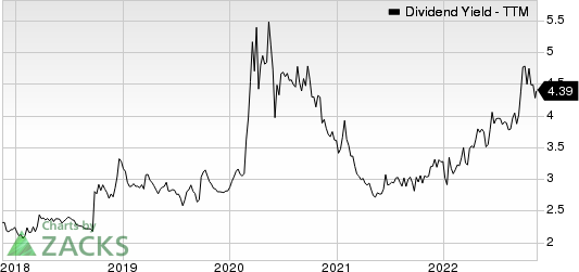 U.S. Bancorp Dividend Yield (TTM)