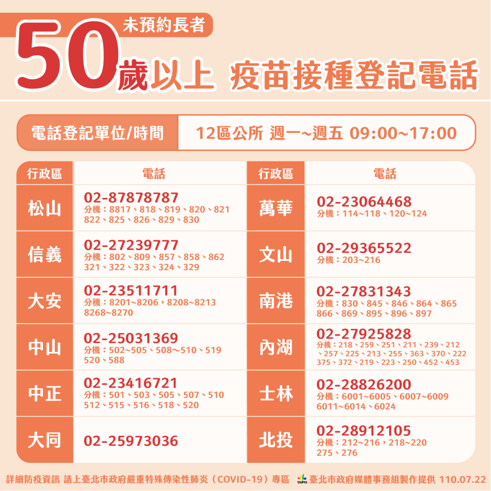 台北市50歲以上未預約疫苗接種長者登記電話。（圖／台北市政府）