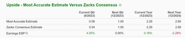 Zacks Investment Research