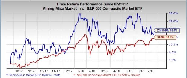 Let's put Glencore Plc (GLNCY) stock into this equation and find out if it is a good choice for value-oriented investors right now.