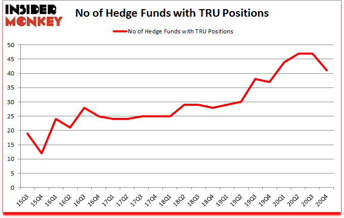 Is TRU A Good Stock To Buy?