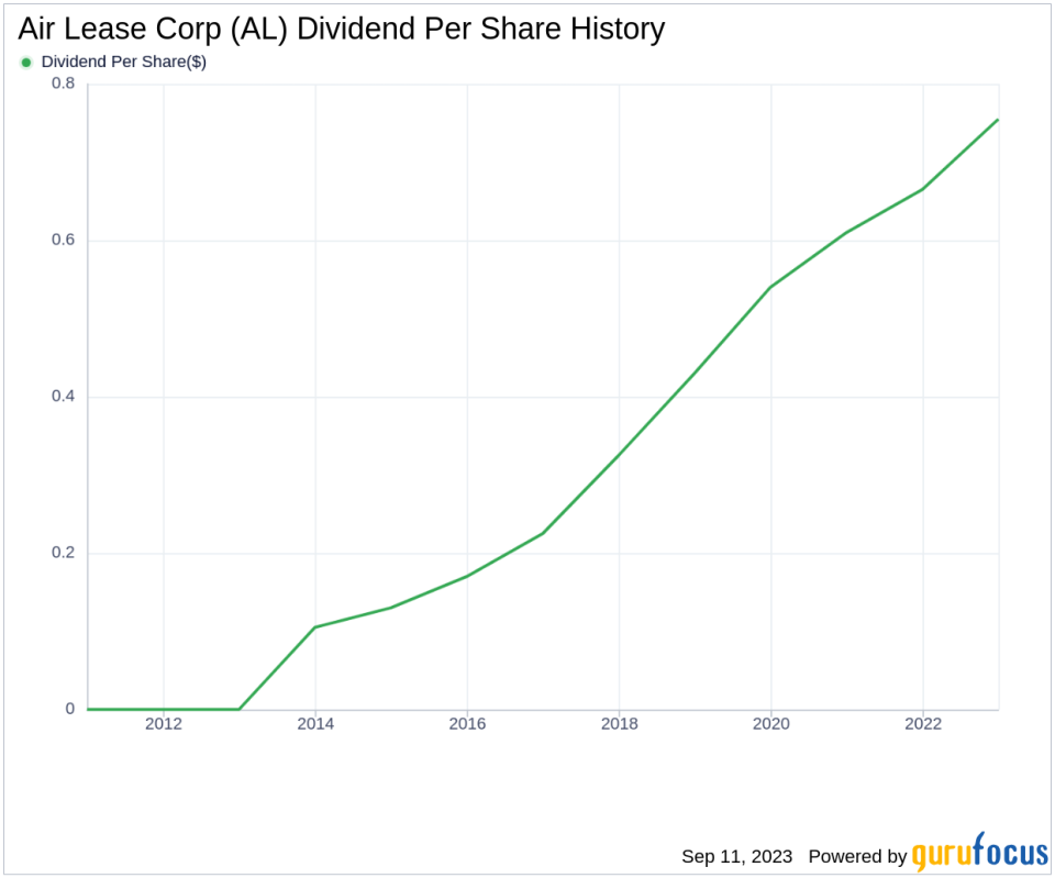 Unraveling the Dividend Story of Air Lease Corp (AL)