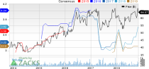 Top Ranked Momentum Stocks to Buy for November 2nd