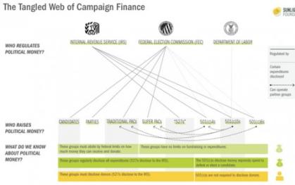 campaignfinance