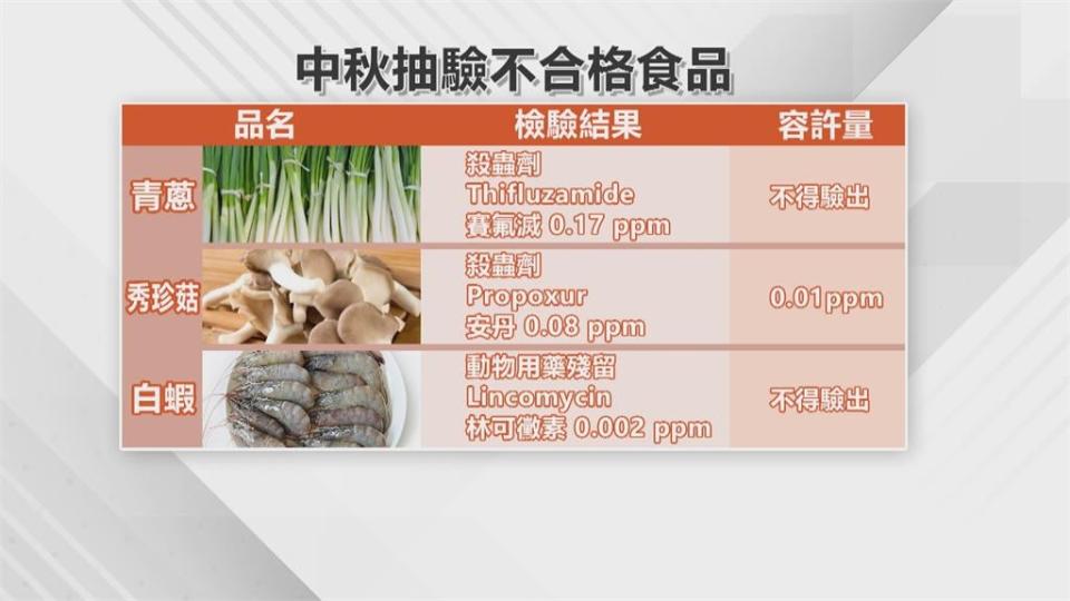 中秋烤肉別踩雷！　新北抽驗青蔥、秀珍菇、白蝦被驗出不合格