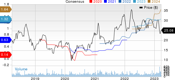 Pure Storage, Inc. Price and Consensus