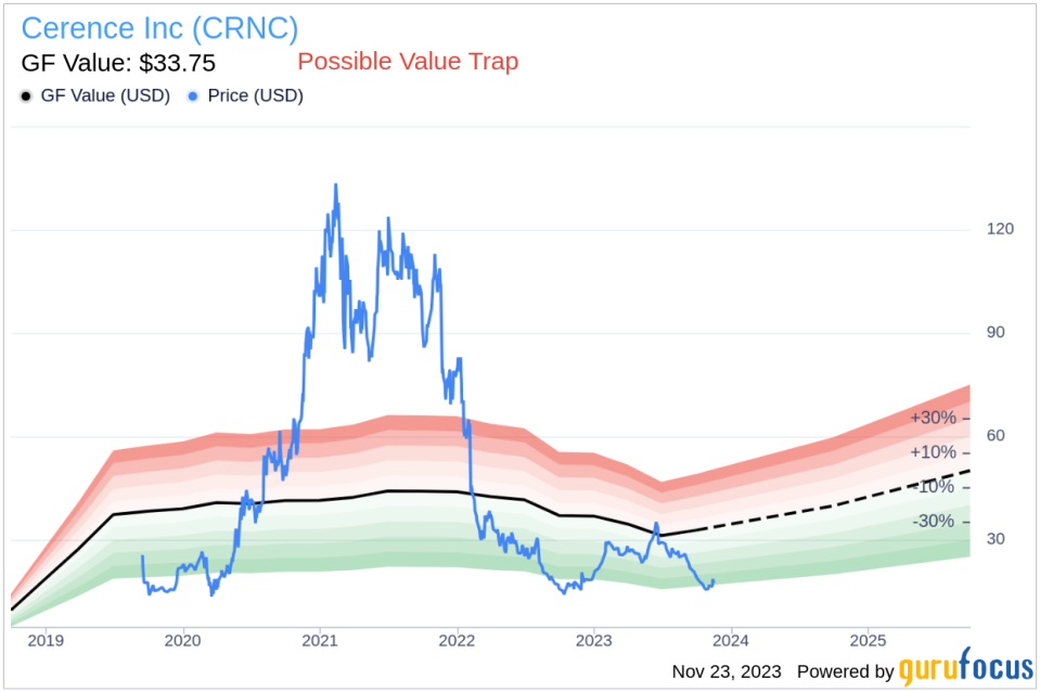 Insider Sell Alert: EVP, CTO Iqbal Arshad Sells 11,818 Shares of Cerence Inc (CRNC)