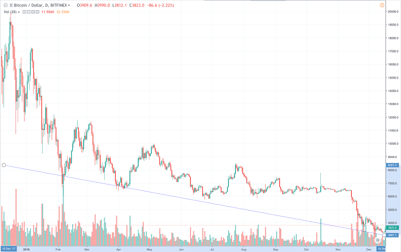 bitcoin price speculation