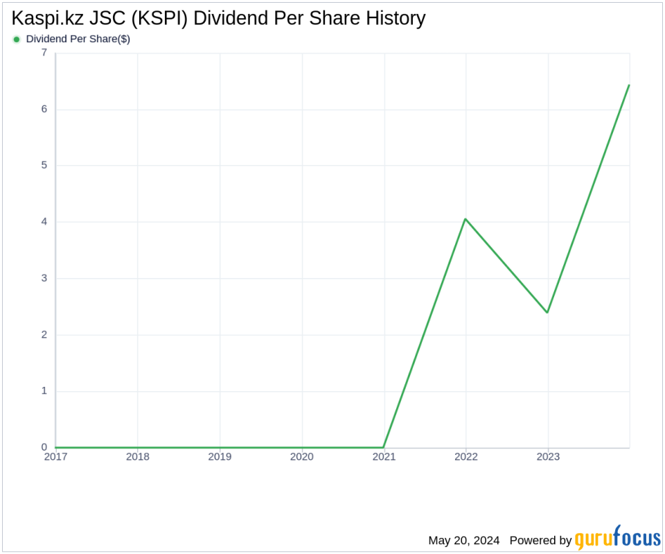 Kaspi.kz JSC's Dividend Analysis