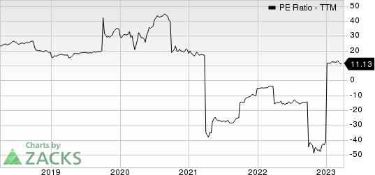 James River Group Holdings, Ltd. PE Ratio (TTM)