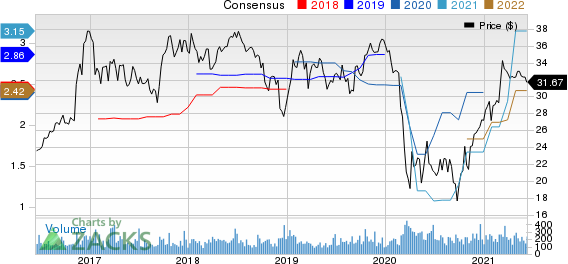 Mercantile Bank Corporation Price and Consensus