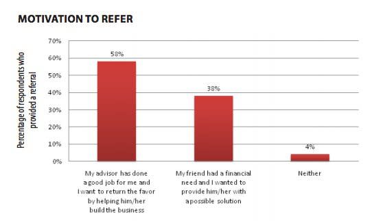 What You Need To Know Before You Start A Referral Marketing Program – Who Will Be Sending The Referrals? image Why did you refer a friend.jpeg