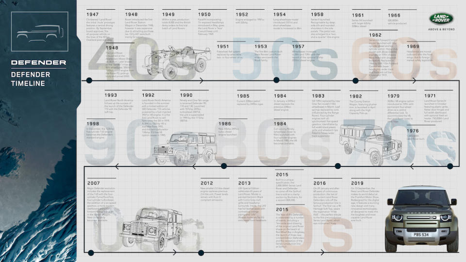 LR_DEF_20MY_10-Timeline_Infographic_100919.jpg