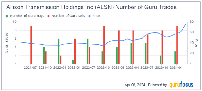 Allison Transmission Shares Have Shifted Into High Gear