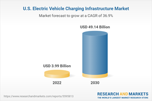 U.S. Electric Vehicle Charging Infrastructure Market