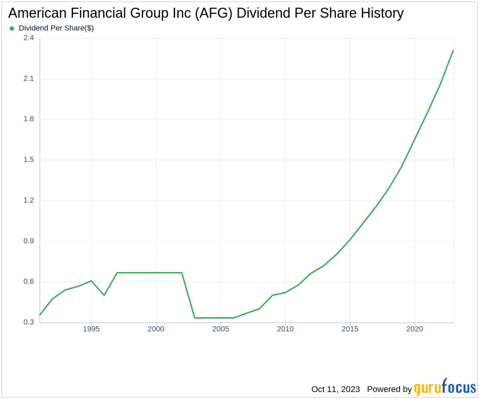 American Financial Group Inc's Dividend Analysis