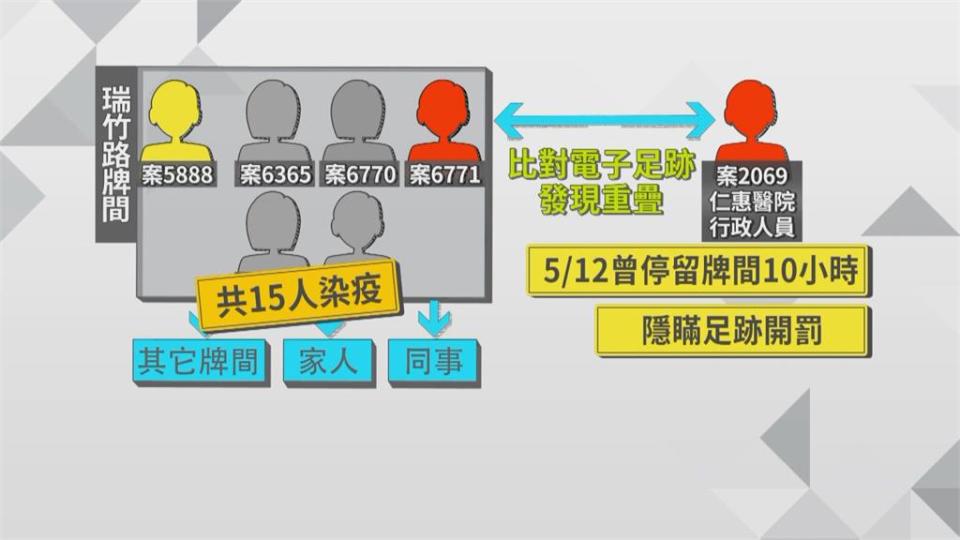 發病後仍沉迷賭博傳染16人！高雄仁惠醫院男行政人員病逝