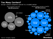 Huawei Crackdown Exposes Europe as Laggard in Global 5G Race