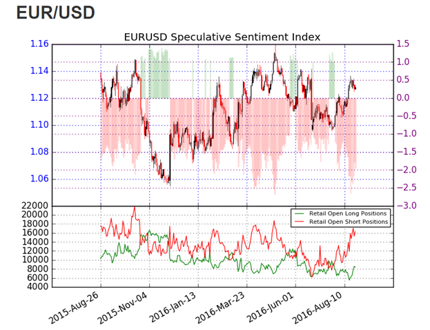 EUR/USD Consolidates Ahead of Jackson Hole