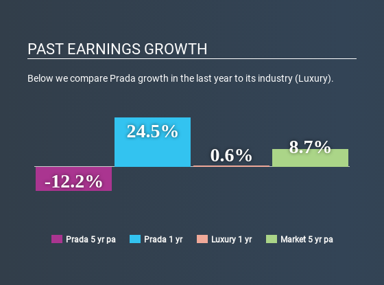 SEHK:1913 Past Earnings Growth April 20th 2020