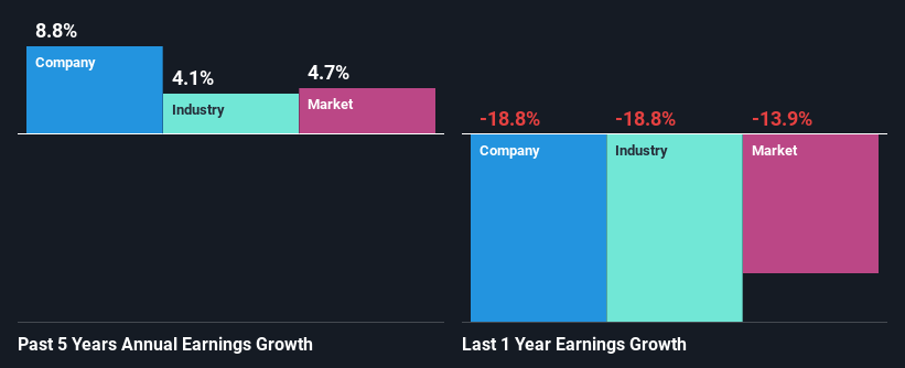 past-earnings-growth