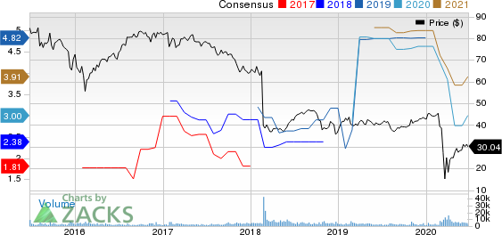 Macquarie Infrastructure Company Price and Consensus