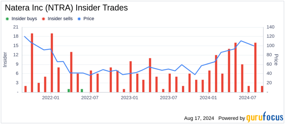 Insider sale: CEO and President Steven Chapman sells shares of Natera Inc (NTRA)