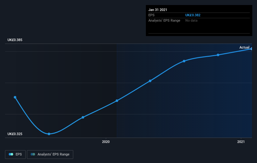 earnings-per-share-growth