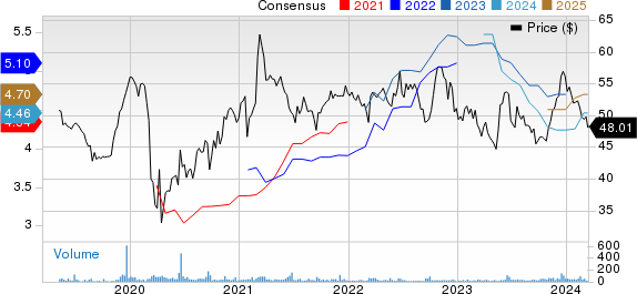 Red River Bancshares, Inc. Price and Consensus