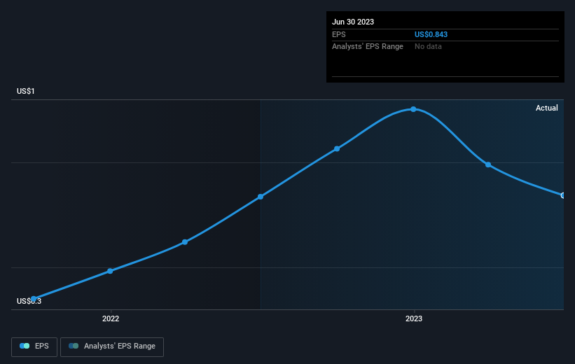 earnings-per-share-growth