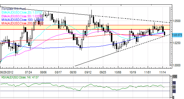 Forex_Japanese_Yen_Tanks_on_Unlimited_Easing_Concerns_Euro_Leads_Currency_Trading_Technical_Analysis_body_Picture_3.png, Forex: Japanese Yen Tanks on Unlimited Easing Concerns; Euro Leads