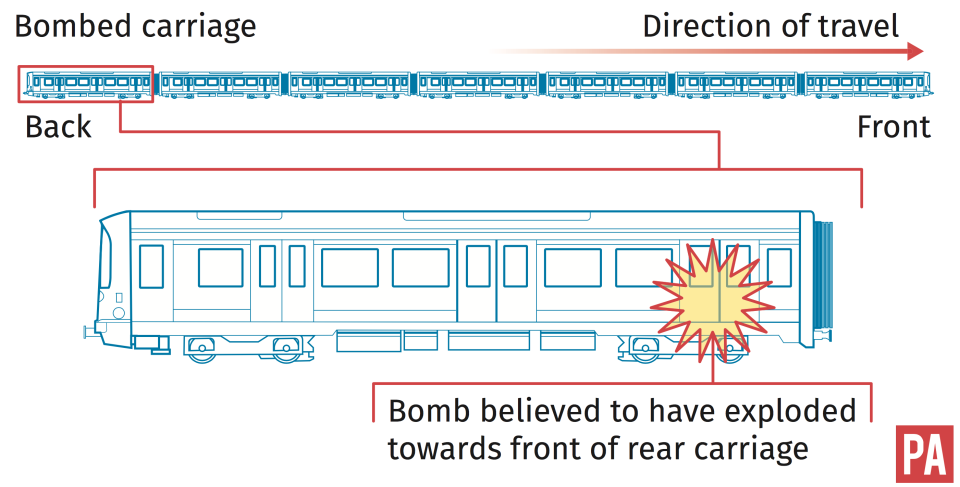 <em>This graphic shows where the bomb is believed to have exploded within the busy carriage (Picture: PA)</em>