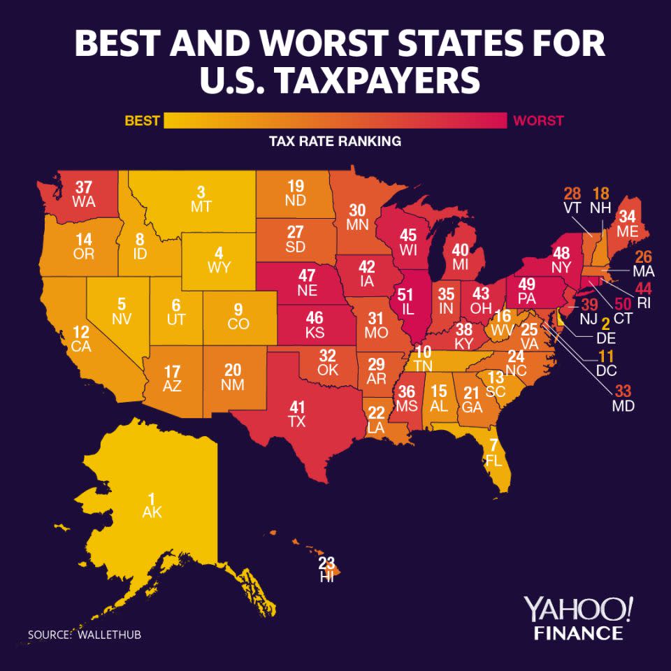 Alaska es el mejor estado para los contribuyentes estadounidenses (Gráfico: David Foster/Yahoo Finance).