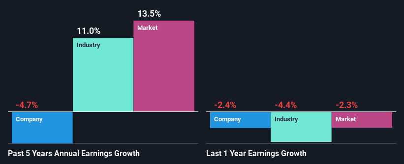 past-earnings-growth