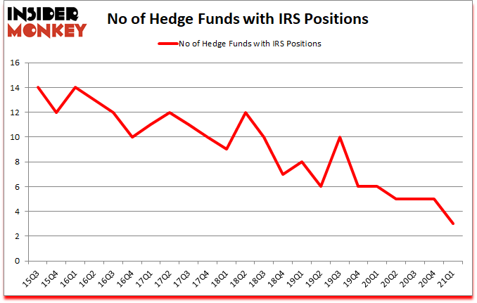 Is IRS A Good Stock To Buy?