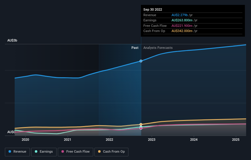 earnings-and-revenue-growth