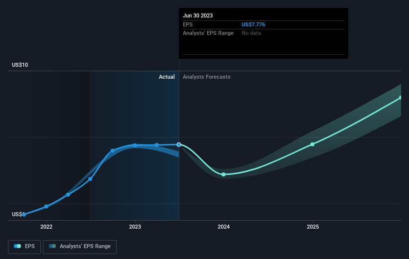 earnings-per-share-growth