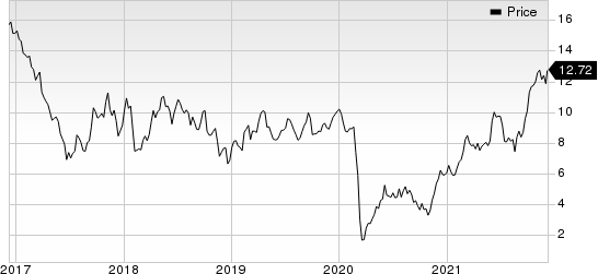 Cenovus Energy Inc Price