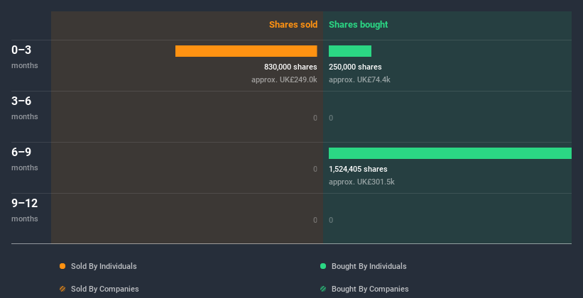 insider-trading-volume