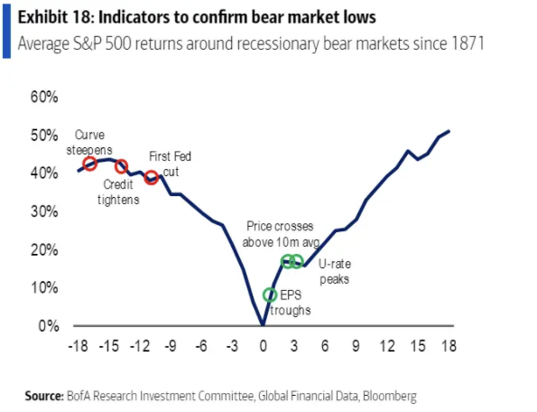  - Copyright: Bank of America