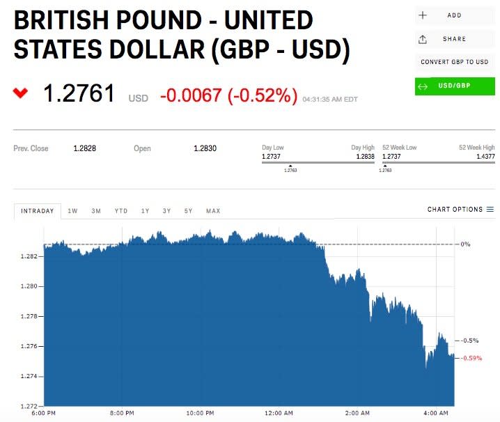 pound