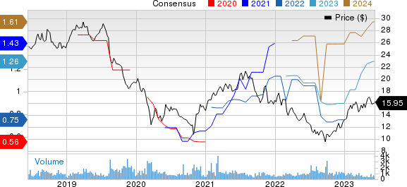 Compania Cervecerias Unidas, S.A. Price and Consensus