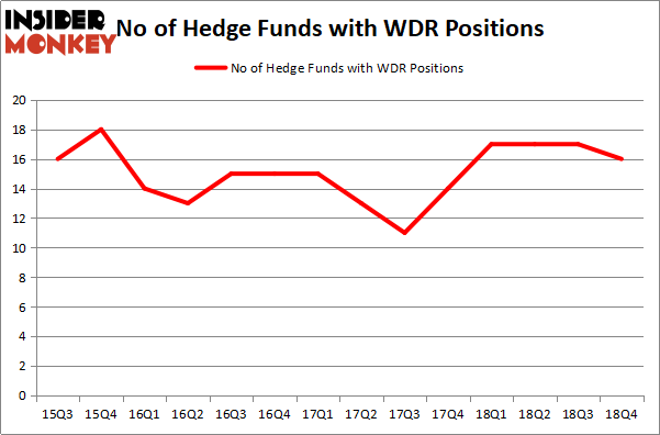 WDR_apr2019