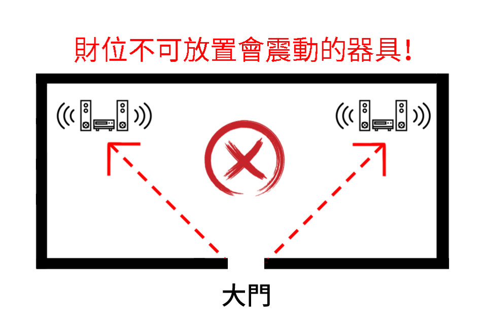 家中財位在哪裡？8招財位禁忌擺放你中幾項！