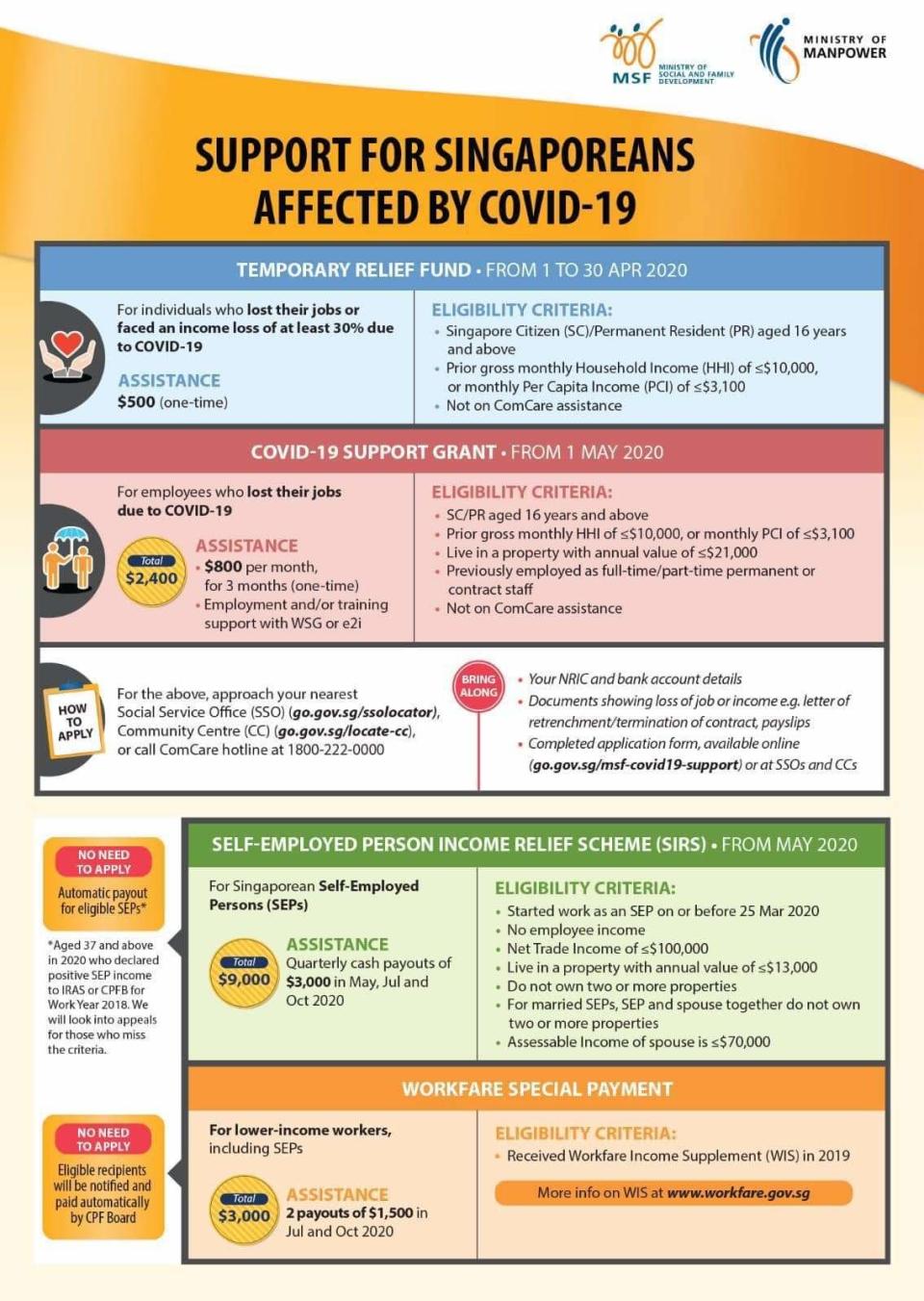 (INFOGRAPHIC: MSF, MOM)