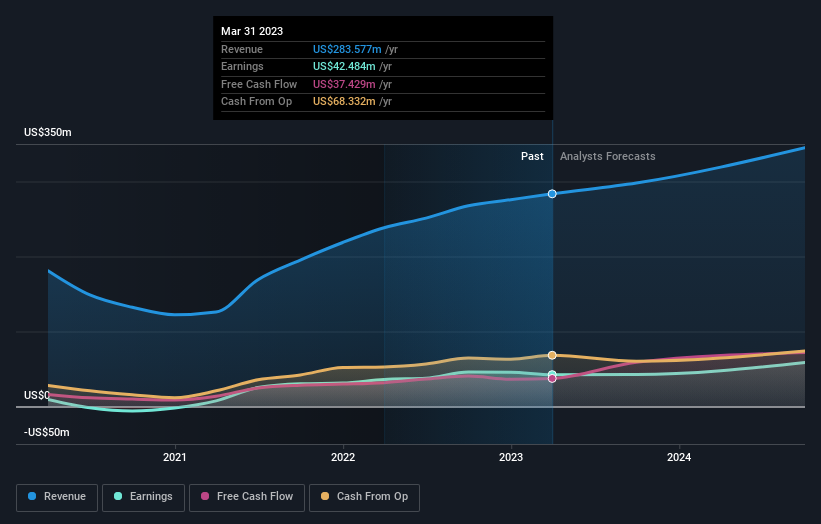 earnings-and-revenue-growth