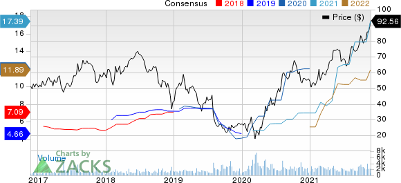 Atlas Air Worldwide Holdings Price and Consensus