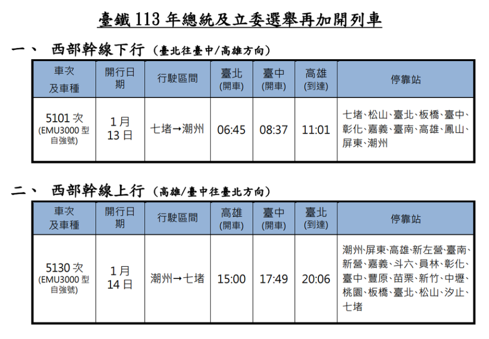 圖/台鐵提供