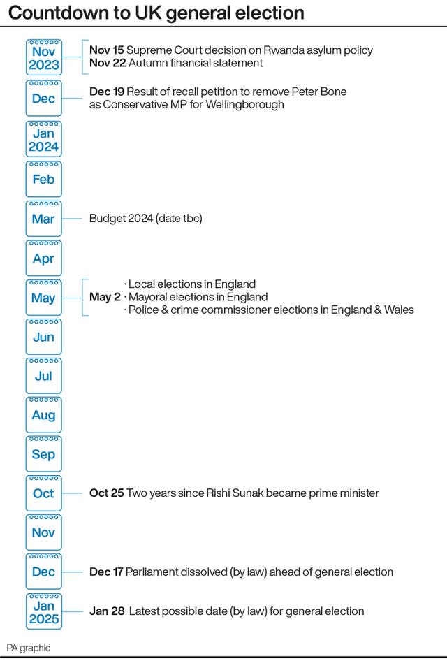 POLITICS Reshuffle