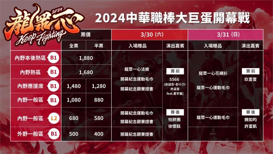 中職大巨蛋開幕戰　中信兄弟、味全龍票價比一比